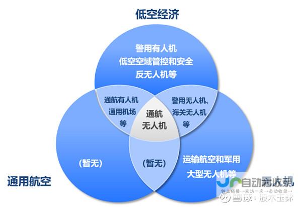 低空产业迈向新台阶 政策引导加强