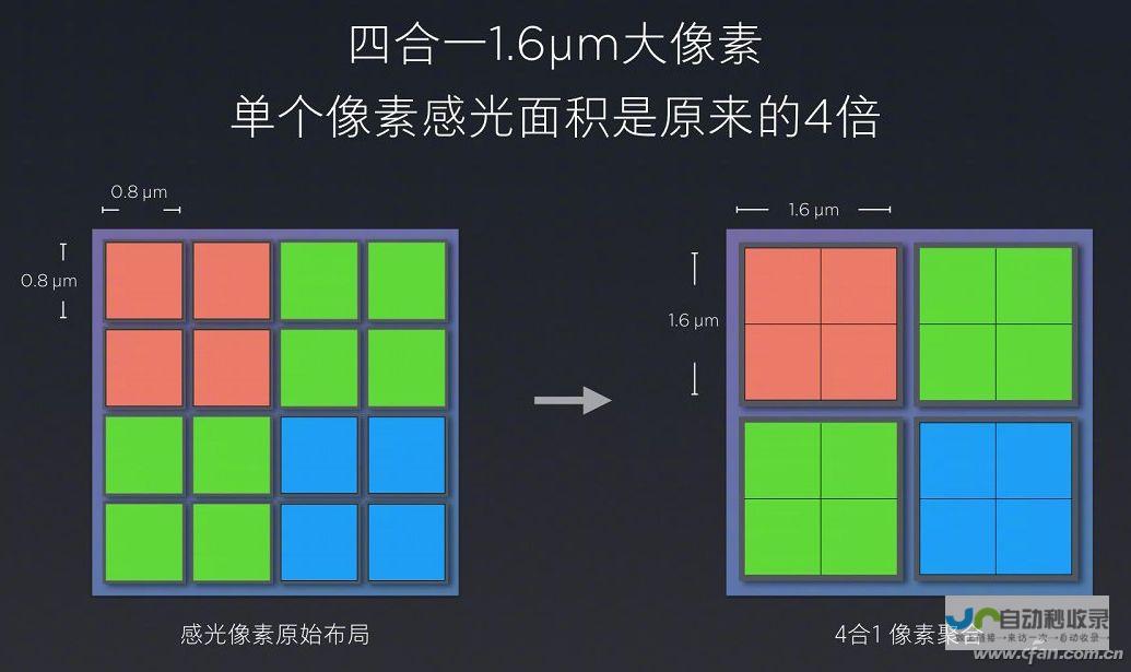 究竟谁是像素最高的手机霸主