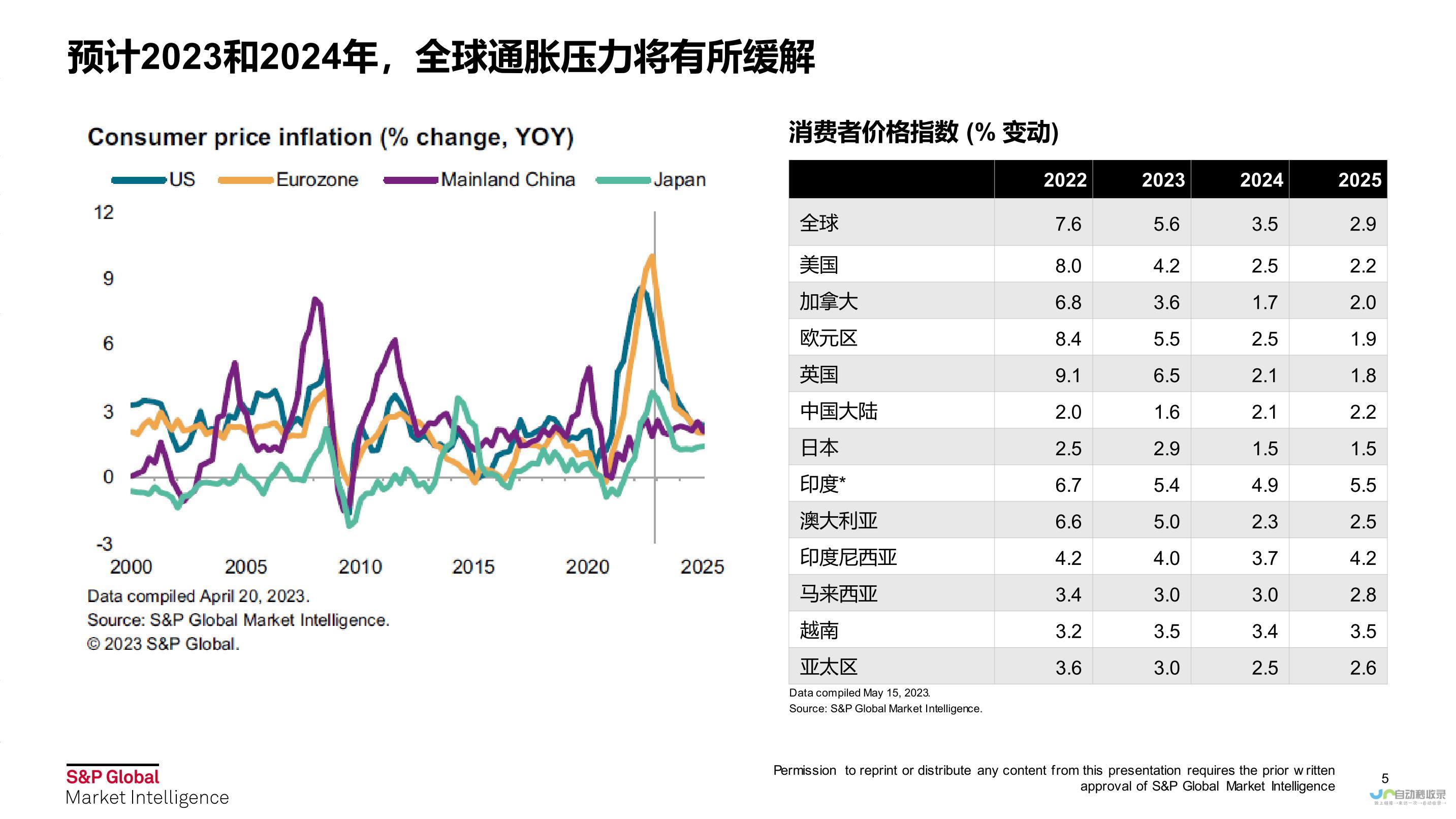 全球经济背景下的贸易政策调整