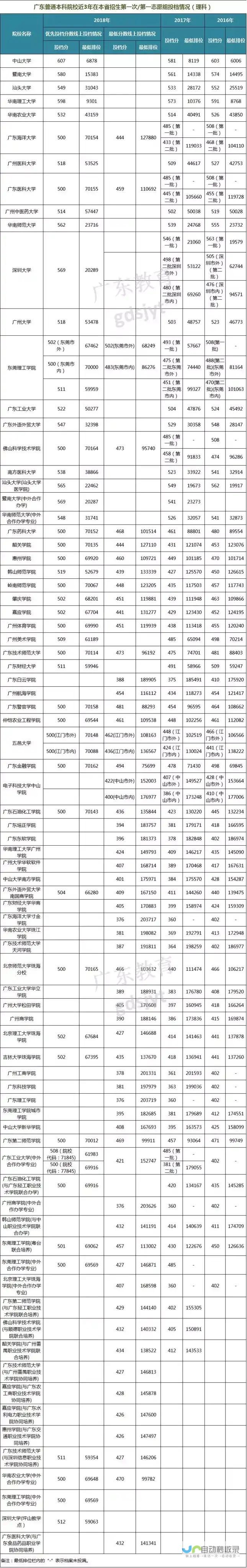 二本大学排名榜单揭晓