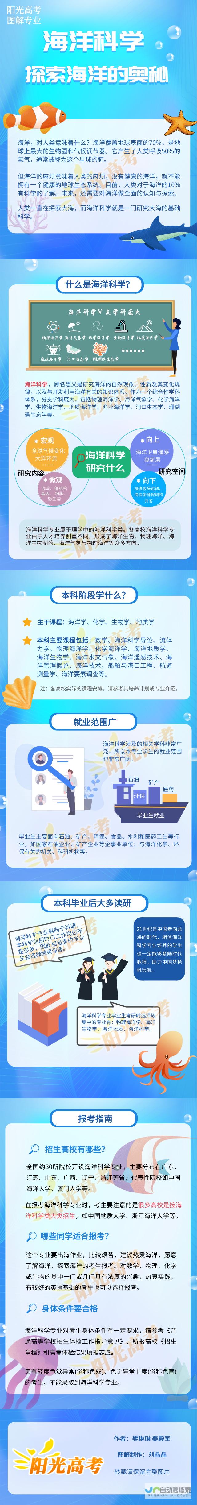 开启海洋系列新篇章