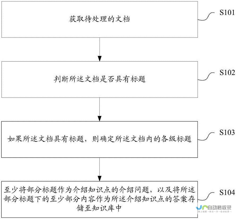 各标题拆分说明