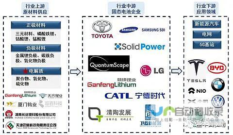 新能源车产业链公司迎来业绩飙升