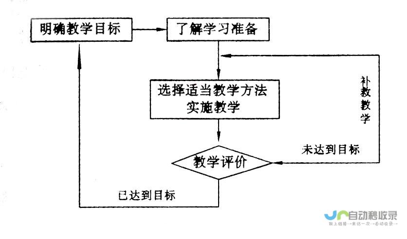 课程概览