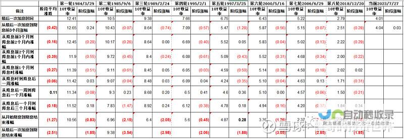 美国一月份PPI超出预期增长