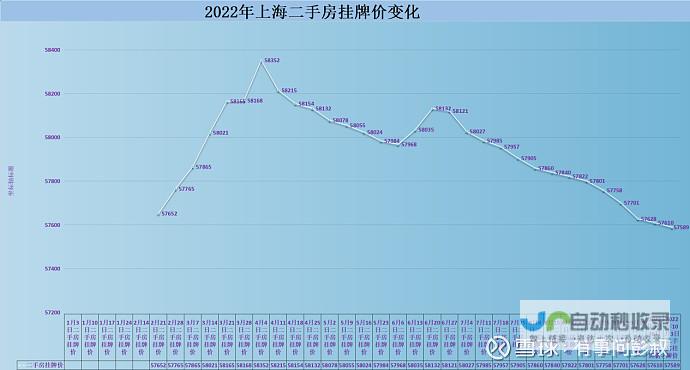 上海房价平均达两万元 一