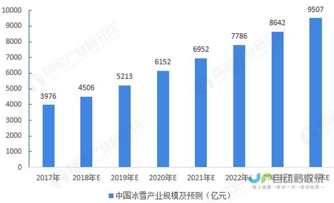 冰雪产业潜力无限