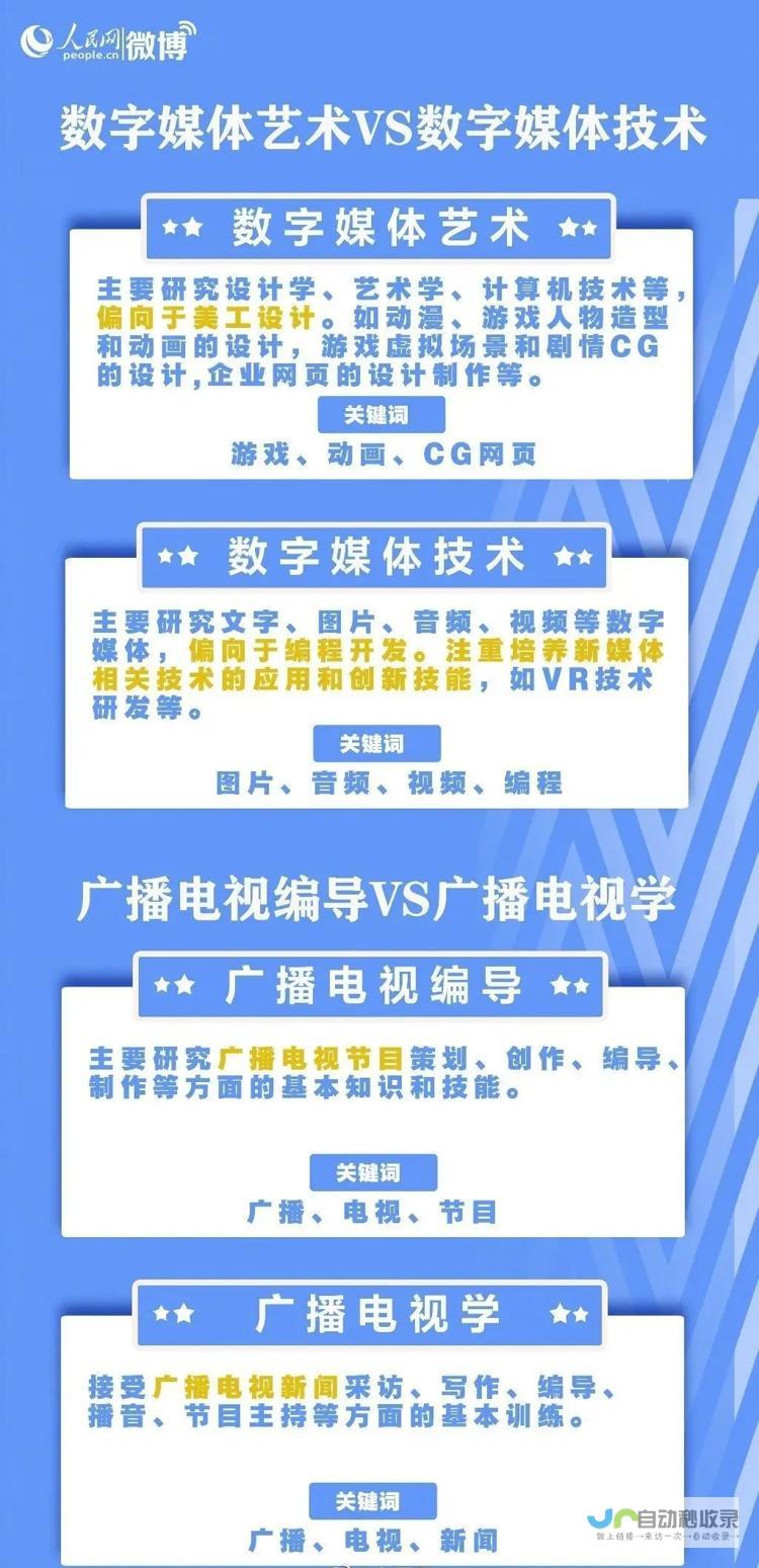 上海师范大学理科有哪个