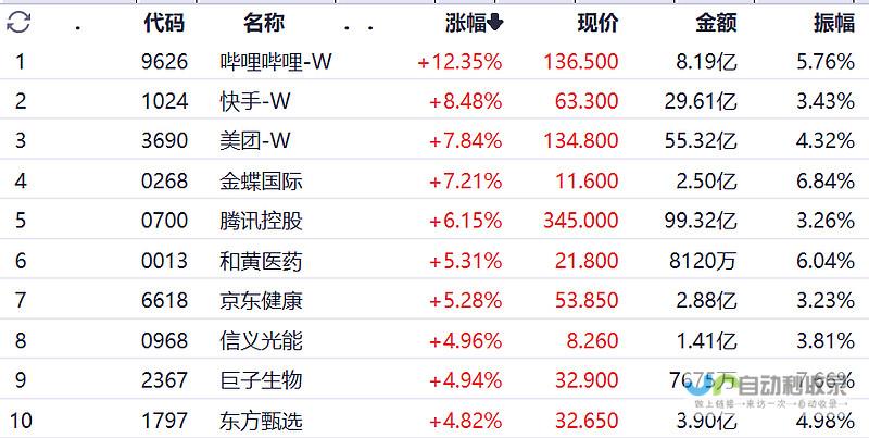 脸书持续领跑社交网络板块