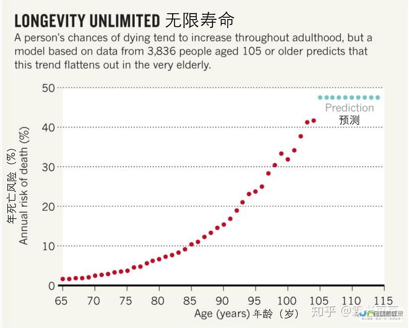 打破寿命限制 科学家们成功研发出新型锂电池技术