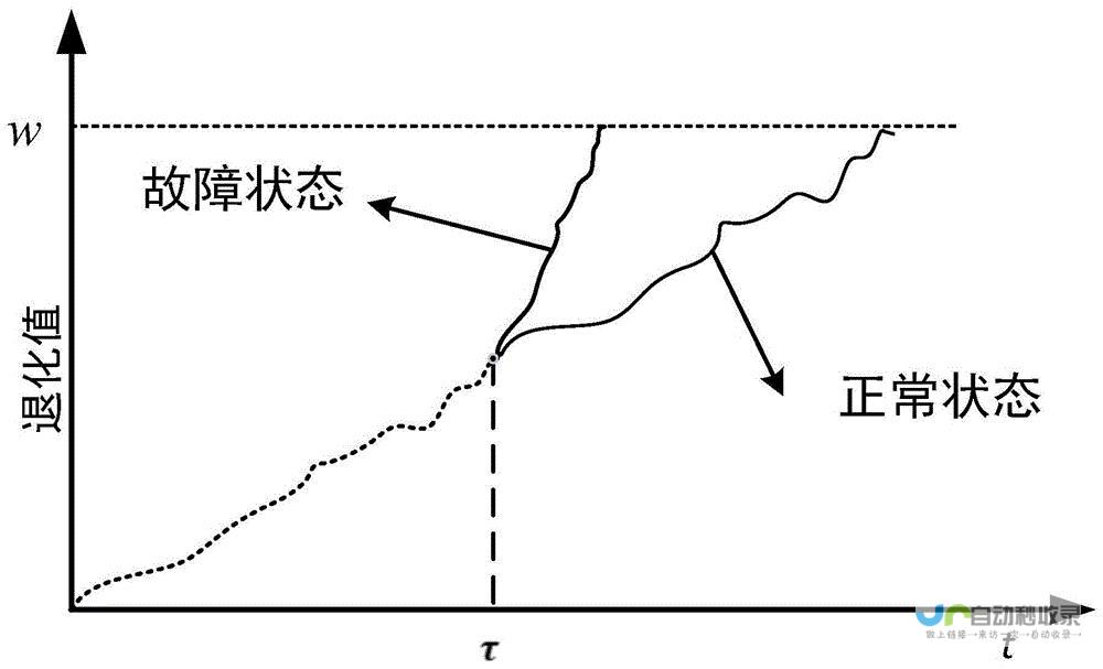 电解液