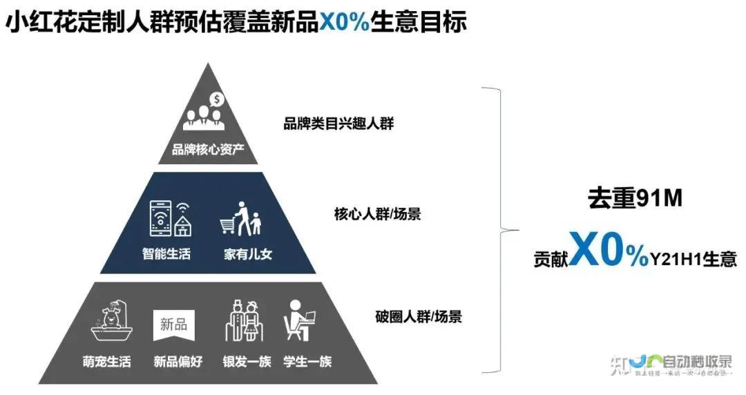 探索全新策略 系统思维引领资源分配优化