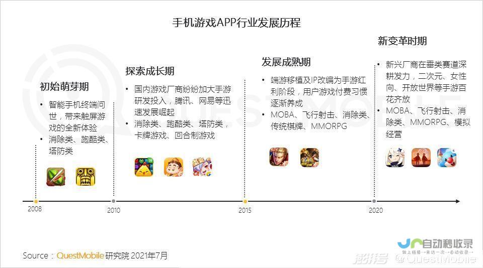 游戏新动向备受期待