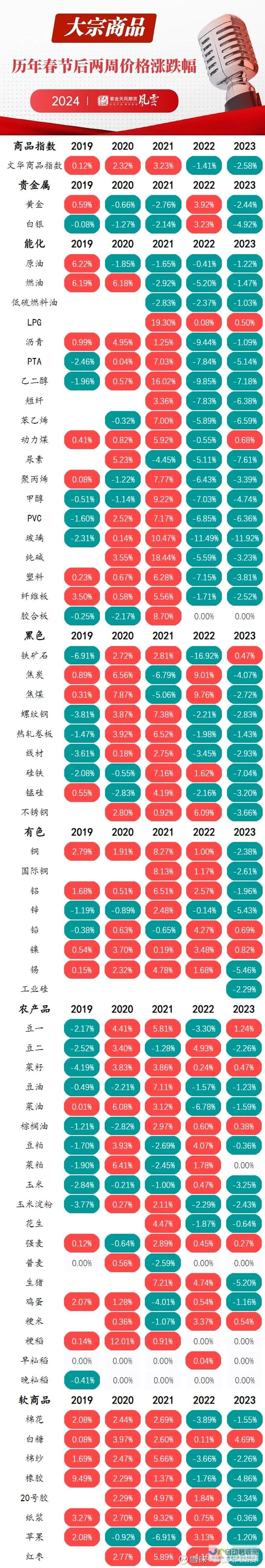 历年变化及最新动态