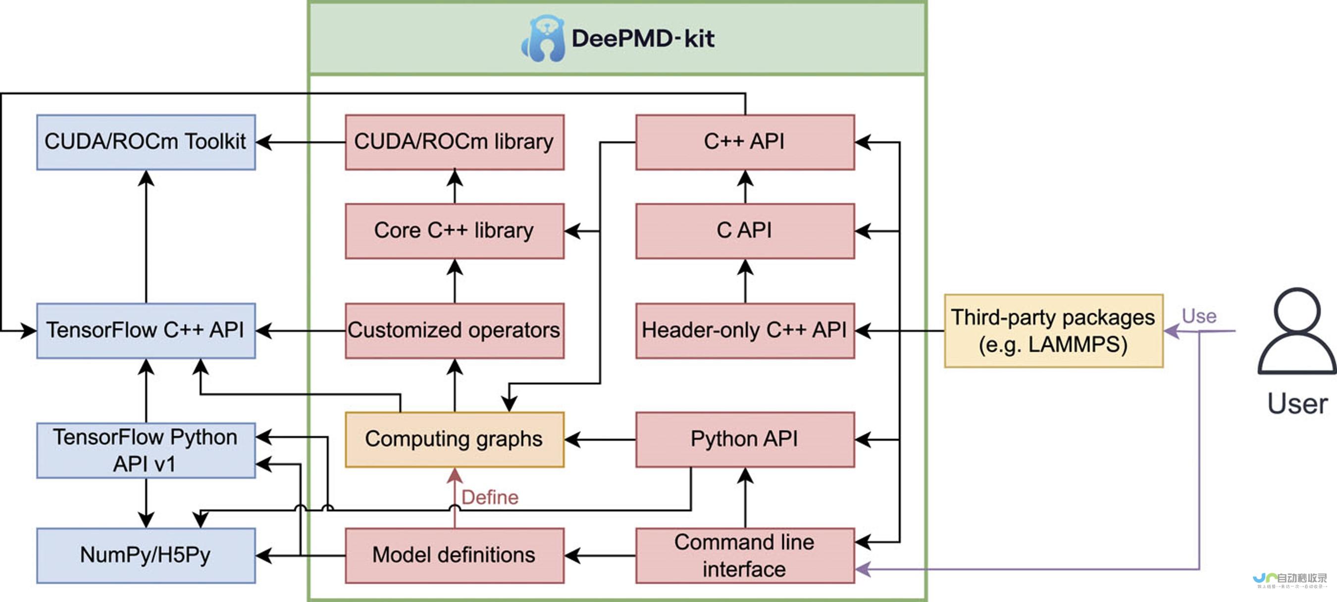 DeepMind推出全新人工智能平台WebLI