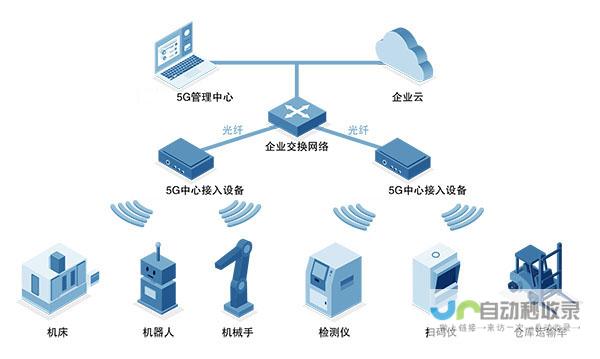 引领无线通信技术新纪元