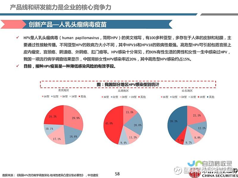 探寻疫苗市场变迁的背后原因