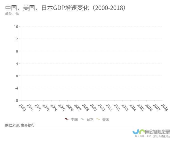 经济增速从全省第一到苏北殿后 慢了 长三角观察 盐城为何