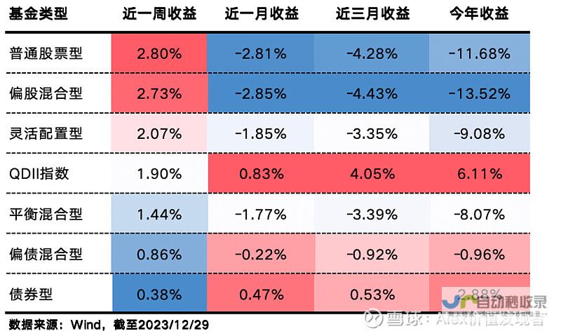 预测 2026将会是近5年申英国大学最宽松的一届！