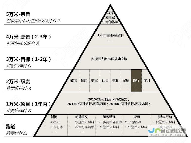 探索时间管理的艺术与自我守护的策略