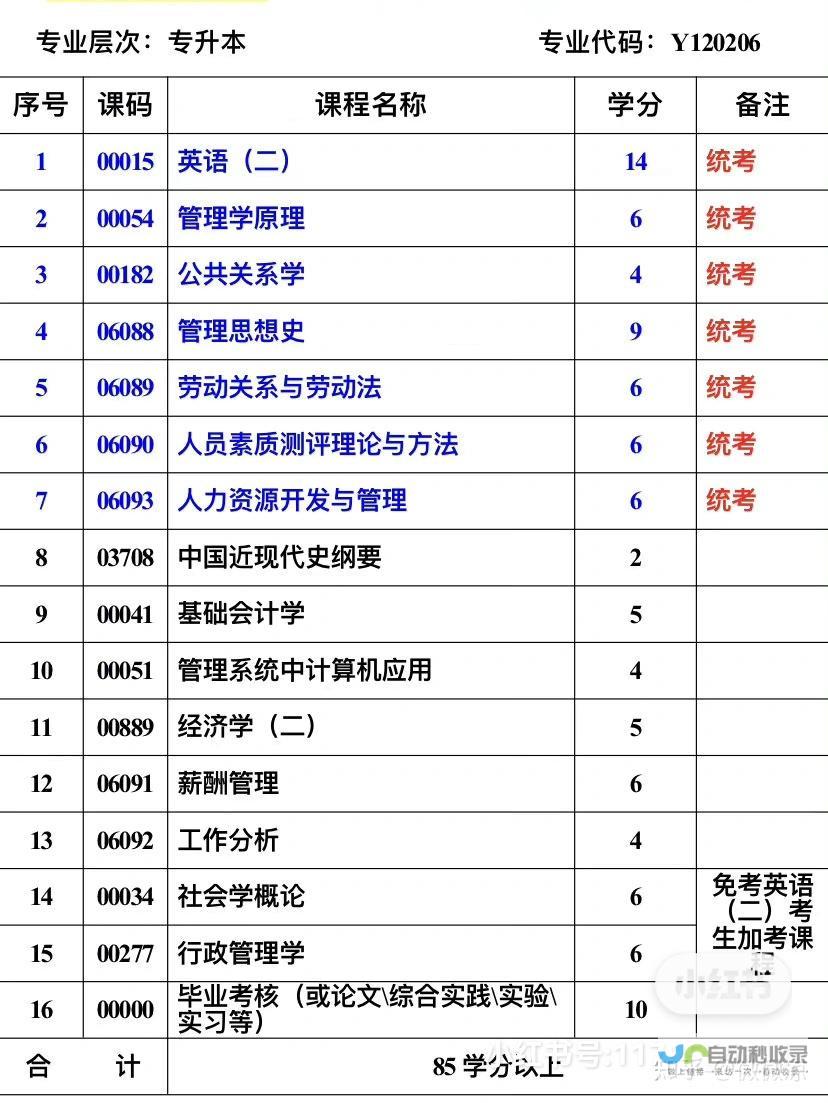 请问南方医科大学自考有哪些