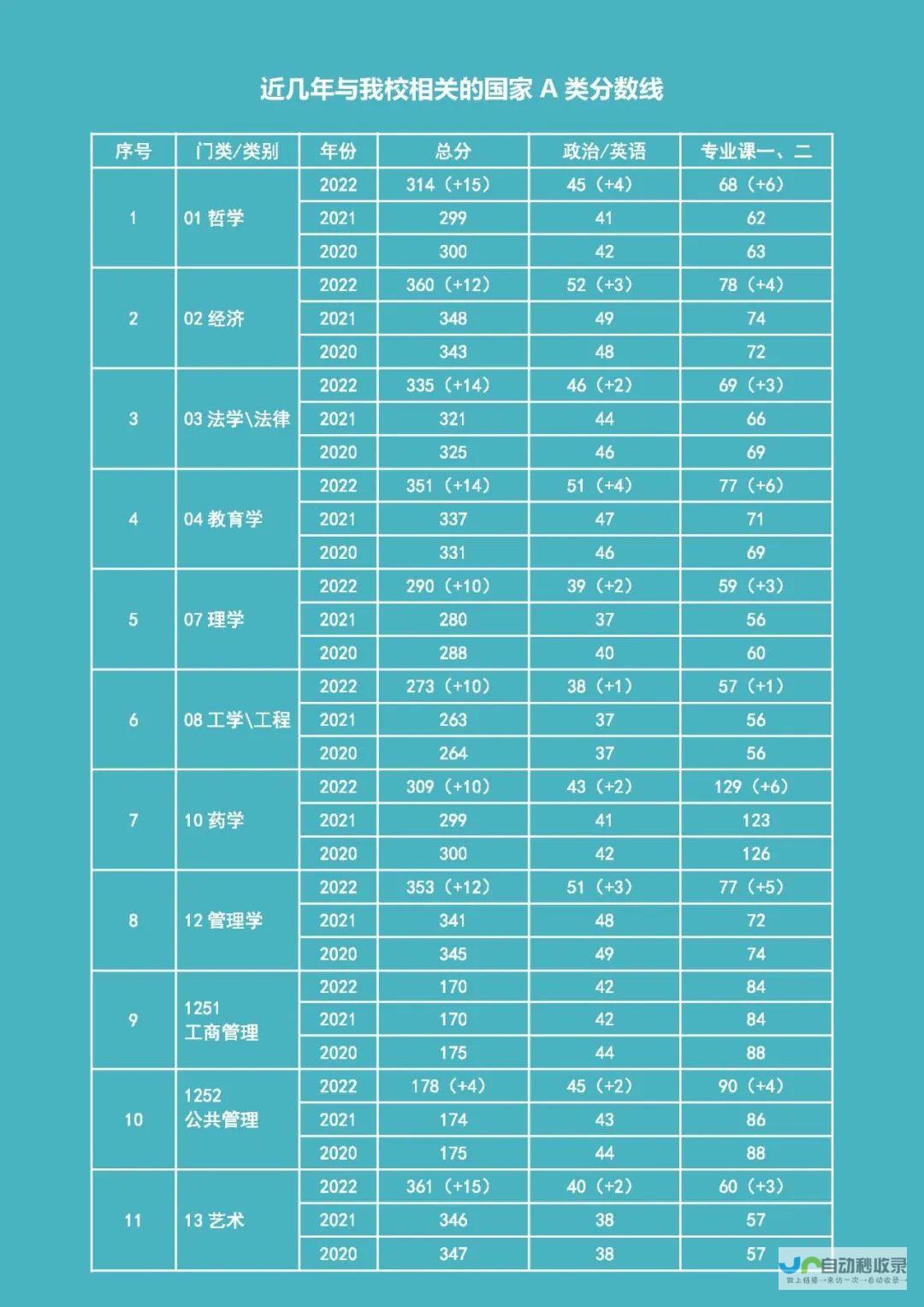 历年分数线及考试内容一览