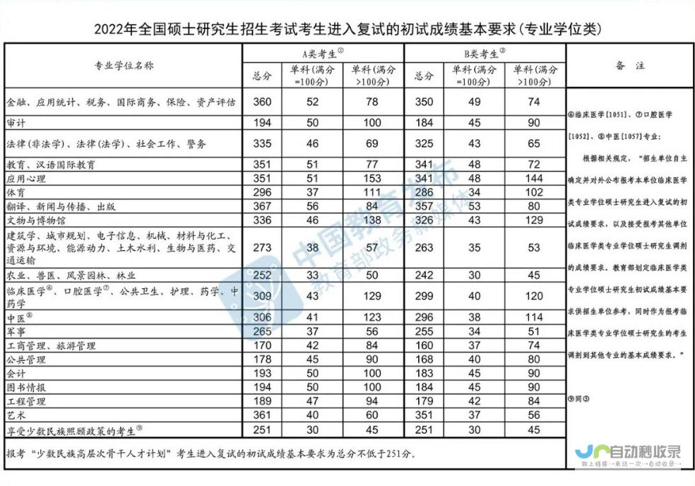 湖北高考满分多少