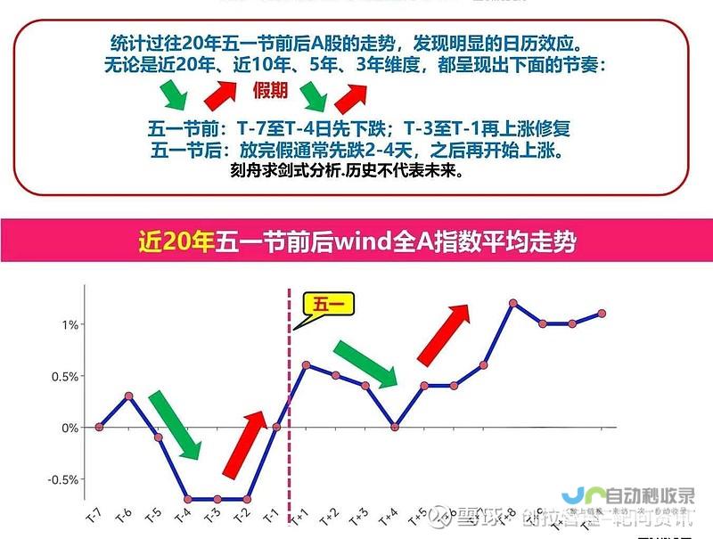 历年变化趋势与最新得分标准