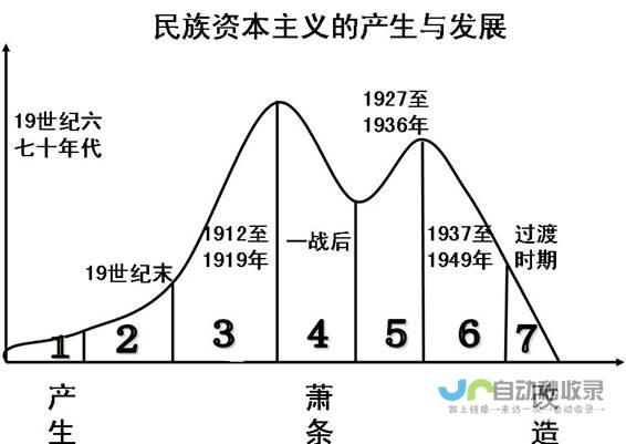 历年变化趋势与最新得分标准