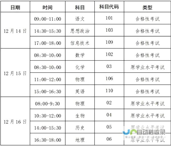 广西高考考几科