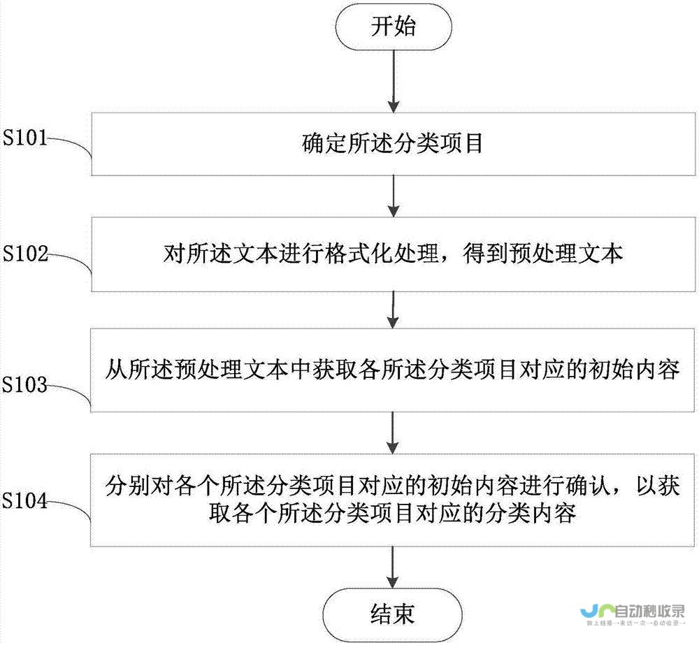 分割内容解析