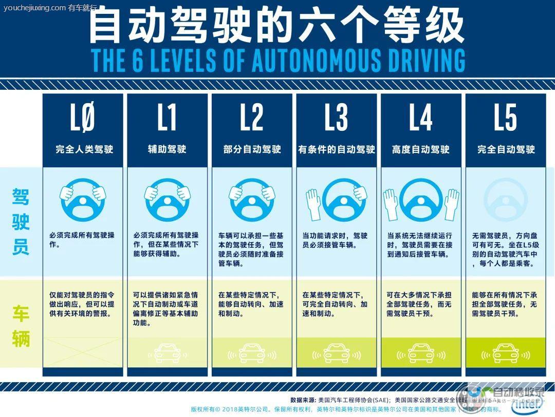 自动驾驶技术安全性与舆论应对再思考