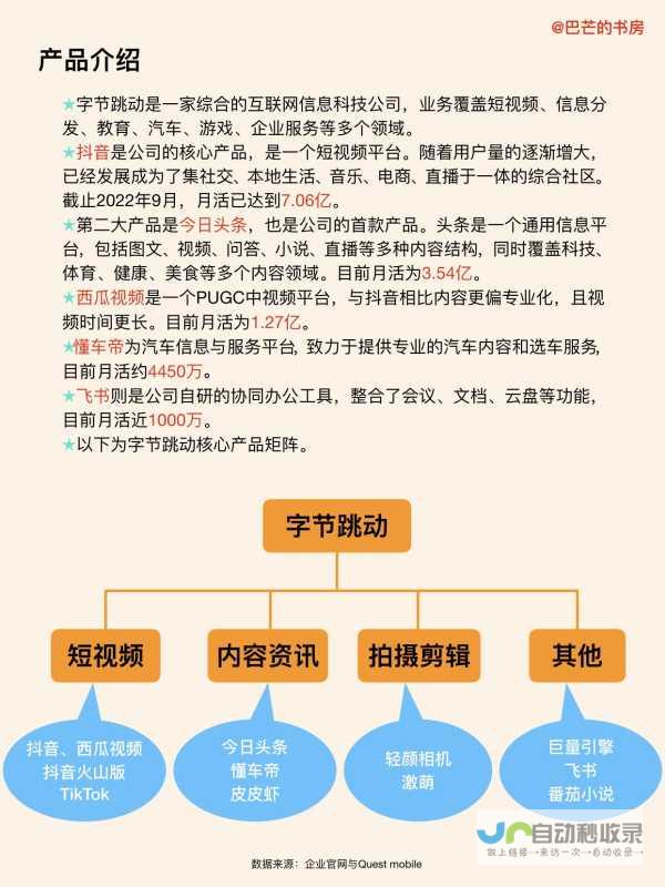 揭秘字节跳动工资等级对照表2021版本与应届生待遇全攻略