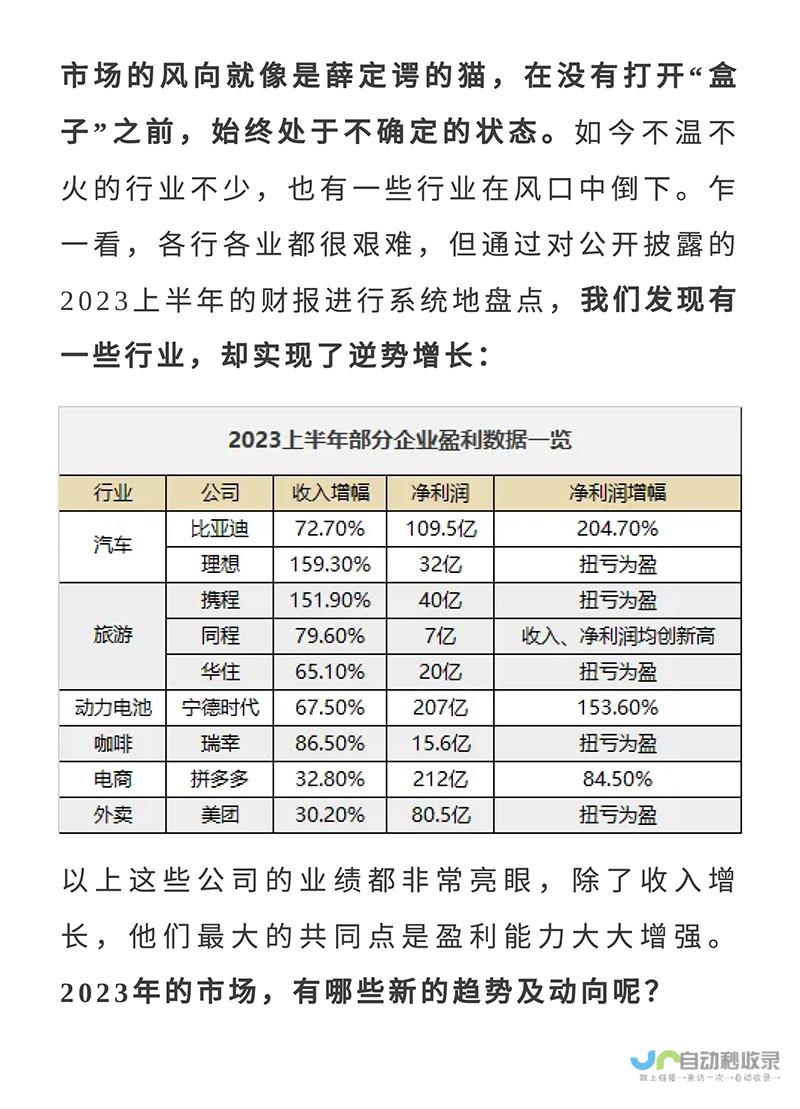 行业热榜2月22日隆重上市