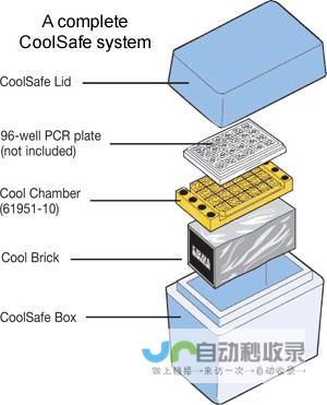 科技创新