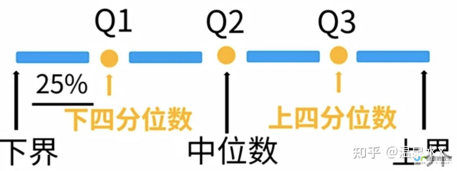 分值分布及总分汇总 考试内容