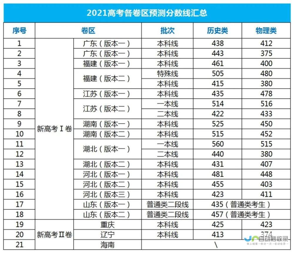 最新分数线解读与历年趋势分析