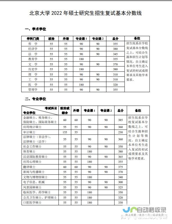 最新分数线解读与历年趋势分析