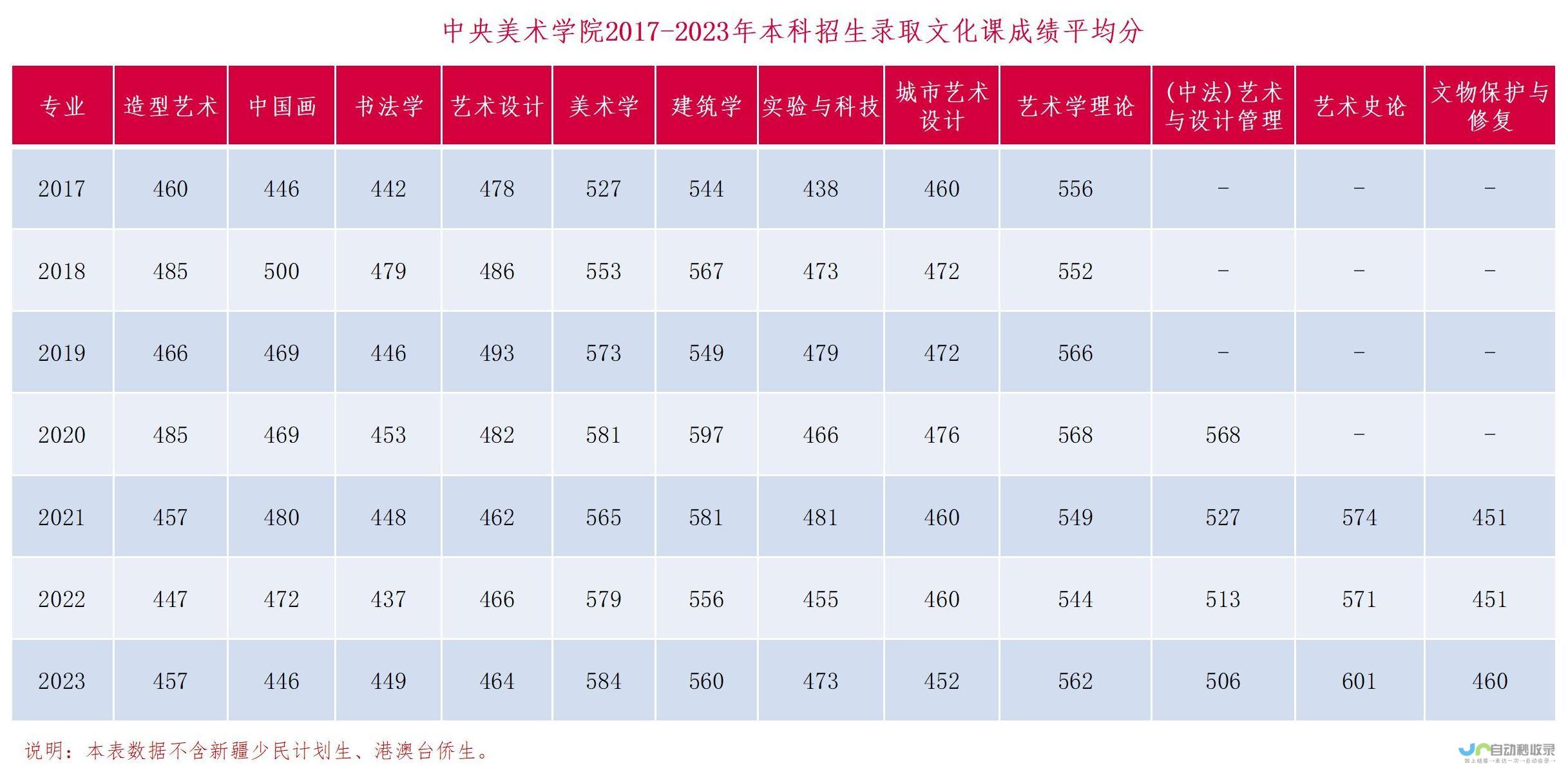 历年录取情况概览与最新分数线动态