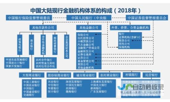 金融业对实体经济的扶持取得新成效 多层次资本助推经济发展