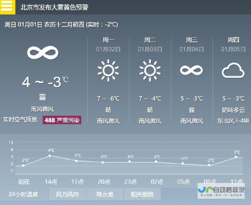 周末北京气温波动大 天气突变