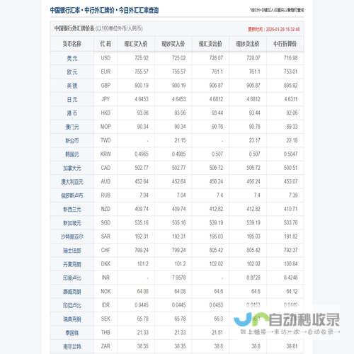 今日中国银行汇率,中国银行外汇牌价