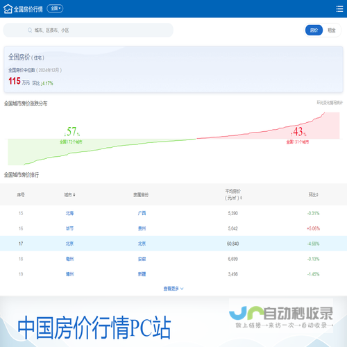 全国房价