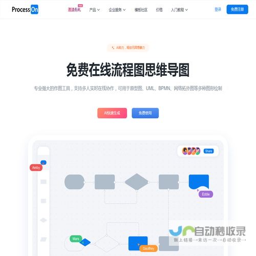 ProcessOn思维导图流程图