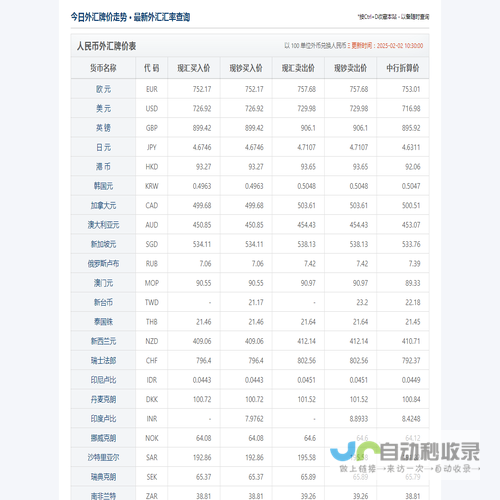 今日外汇汇率查询