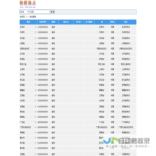 北京热点,上海热点,广州热点,深圳热点,各地小热点