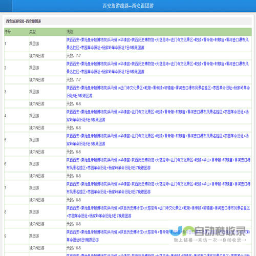 西安旅游线路