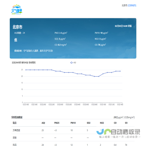 全国实时空气质量指数PM2.5查询