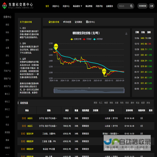 生意社交易平台